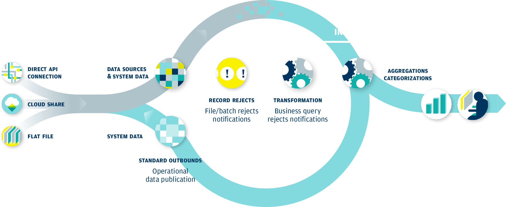 Automated processing image