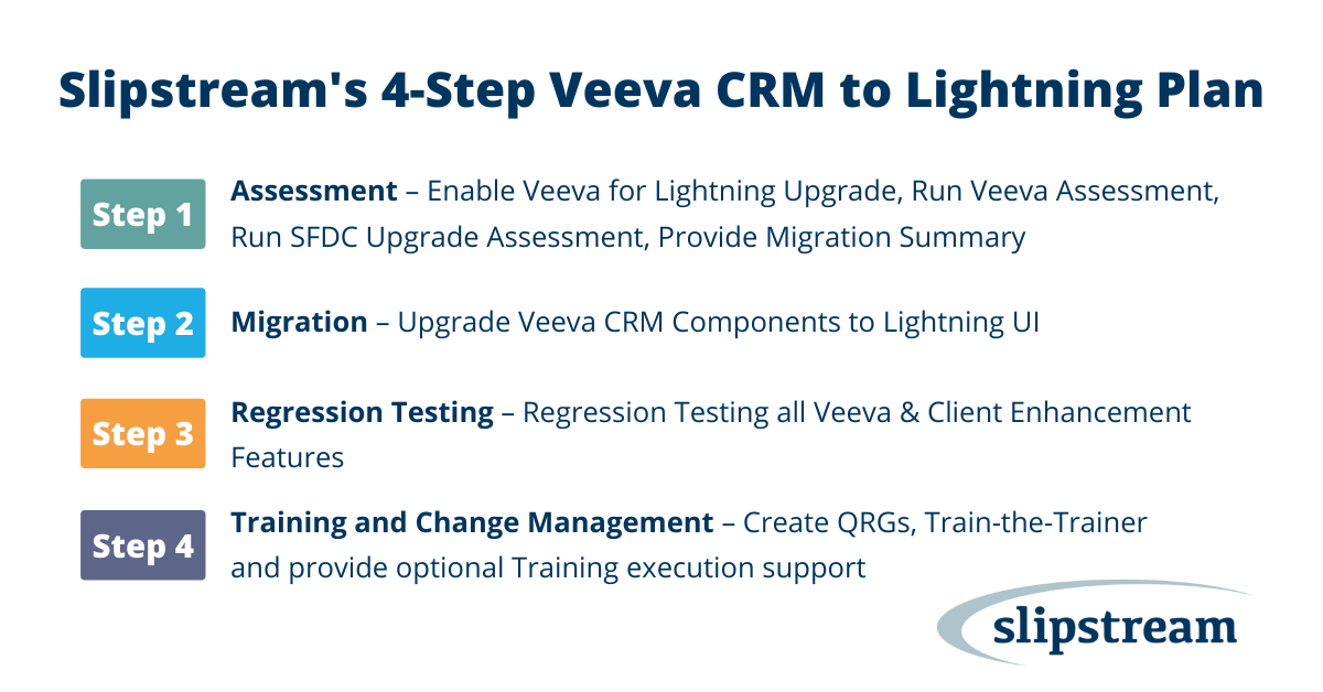 Veeva CRM to Lightning Plan