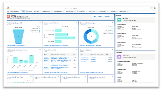 Veeva Lightning second screen
